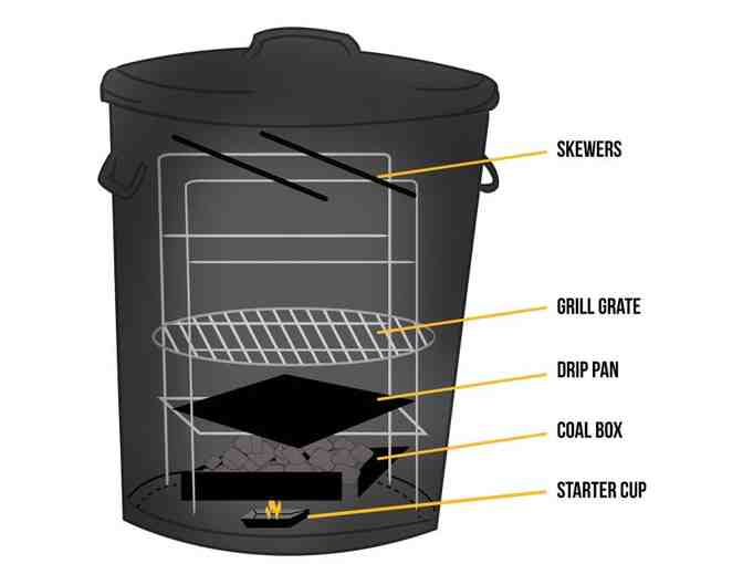 Garbage Can BBQ Grill Lets You Cook Like a Hobo
